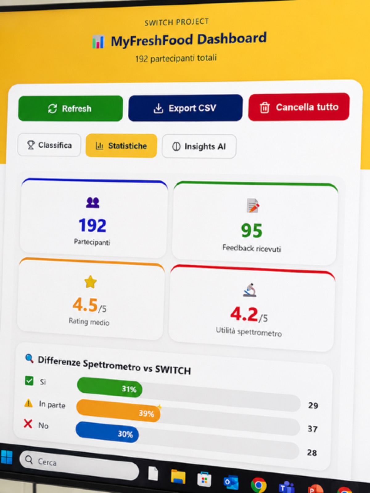 Presentazione piattaforma Switch Explorer — pOsti per AgroCamera — Tempio di Adriano, Piazza di Pietra · Roma, foto 4